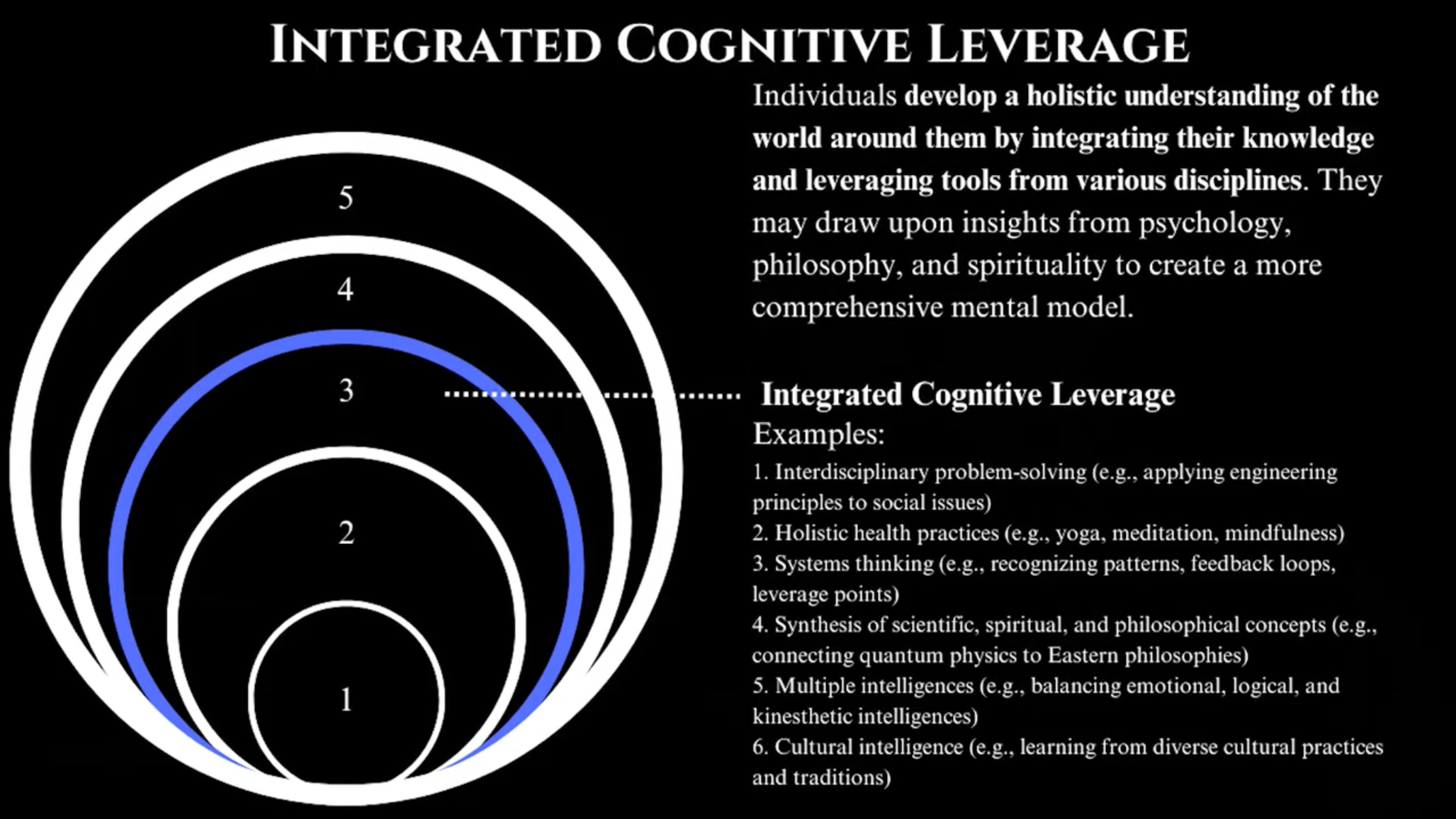 Integrated Cognitive Leverage - Synthesis of different domains